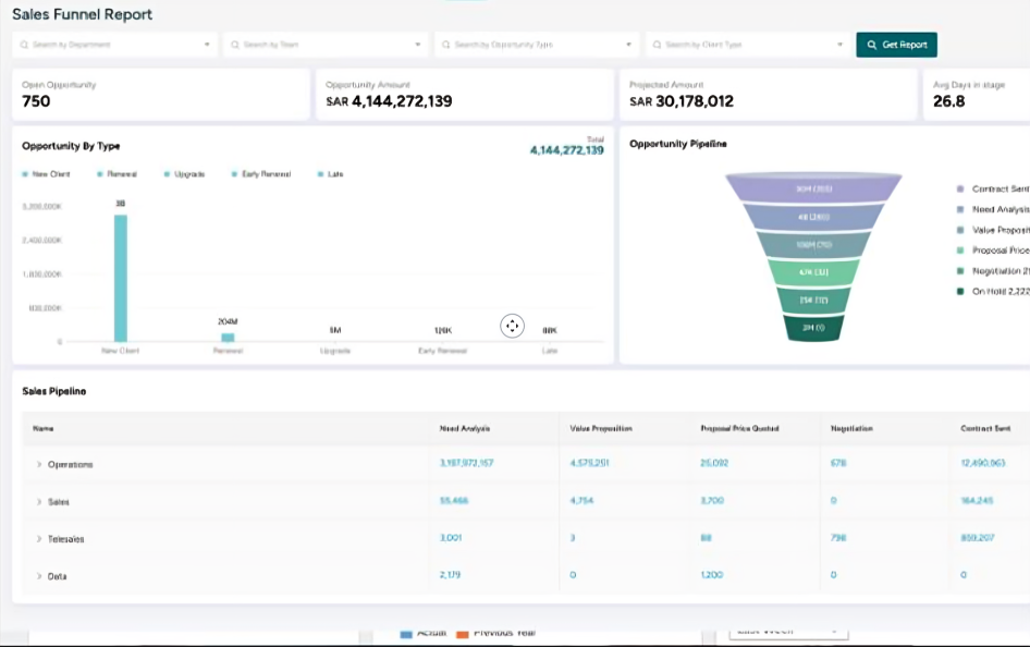 CRM Solution for Client & Staff Management